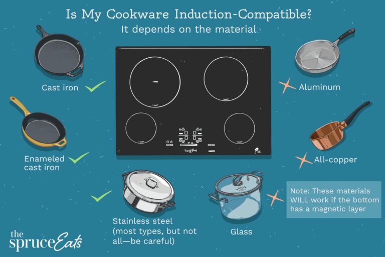 best pans for induction cooktop