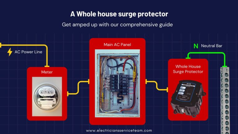 best surge protection for power surges in house