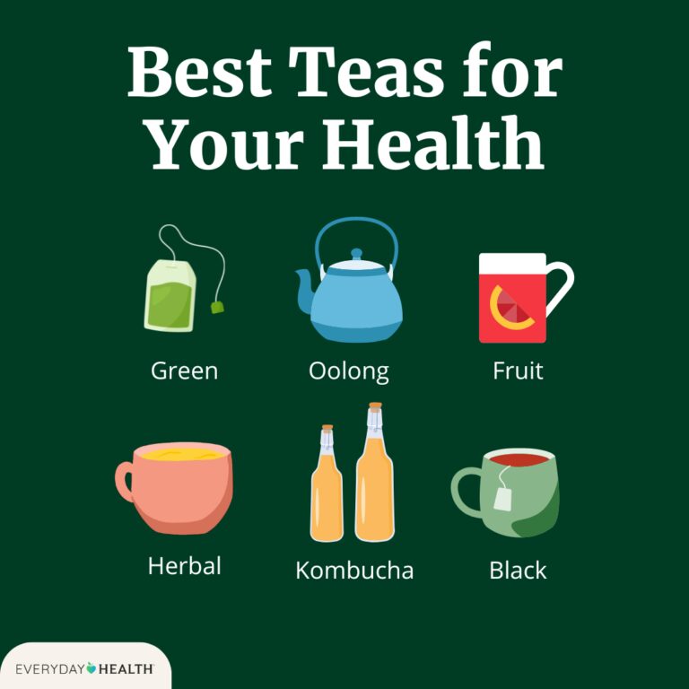 best teas